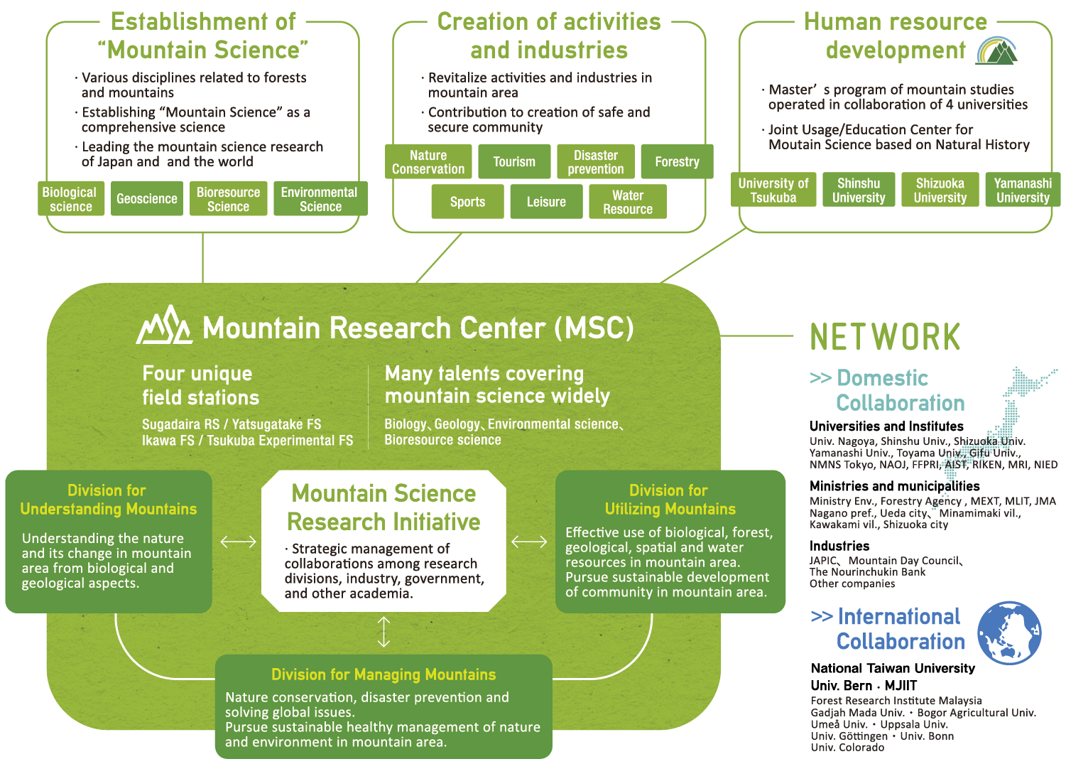 Mountain Science Research Initiative