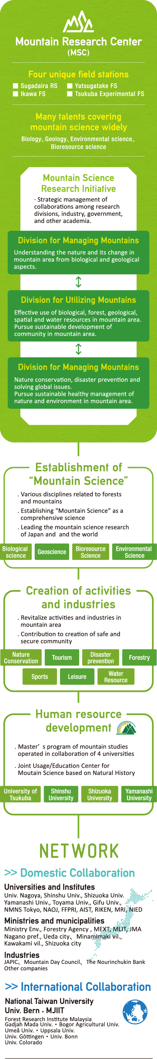Mountain Science Research Initiative
